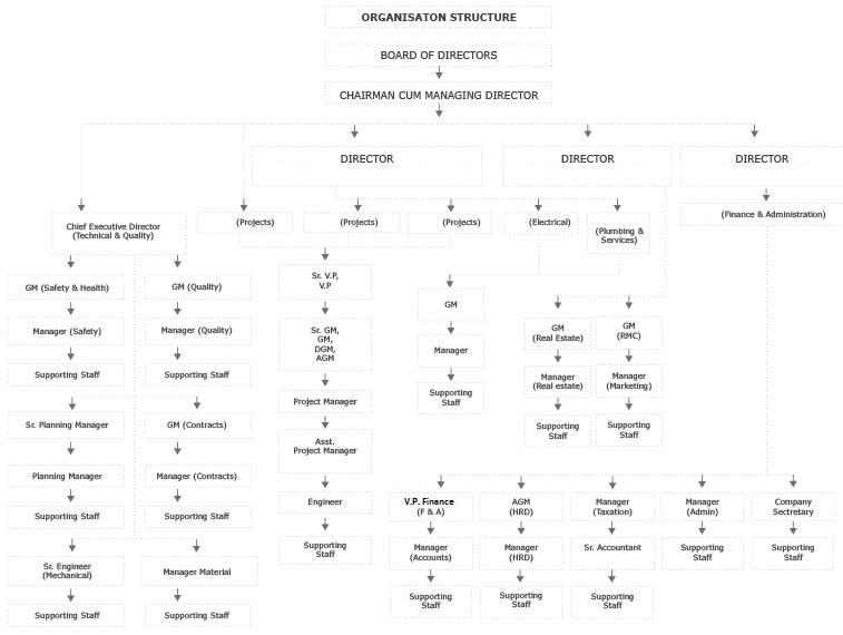 organization-structure